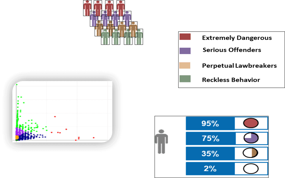 Crime Control Model Visualization Sample Use Cases